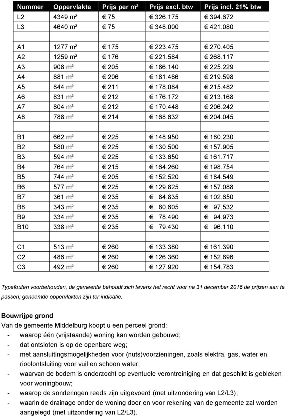 045 B1 662 m² 225 148.950 180.230 B2 580 m² 225 130.500 157.905 B3 594 m² 225 133.650 161.717 B4 764 m² 215 164.260 198.754 B5 744 m² 205 152.520 184.549 B6 577 m² 225 129.825 157.