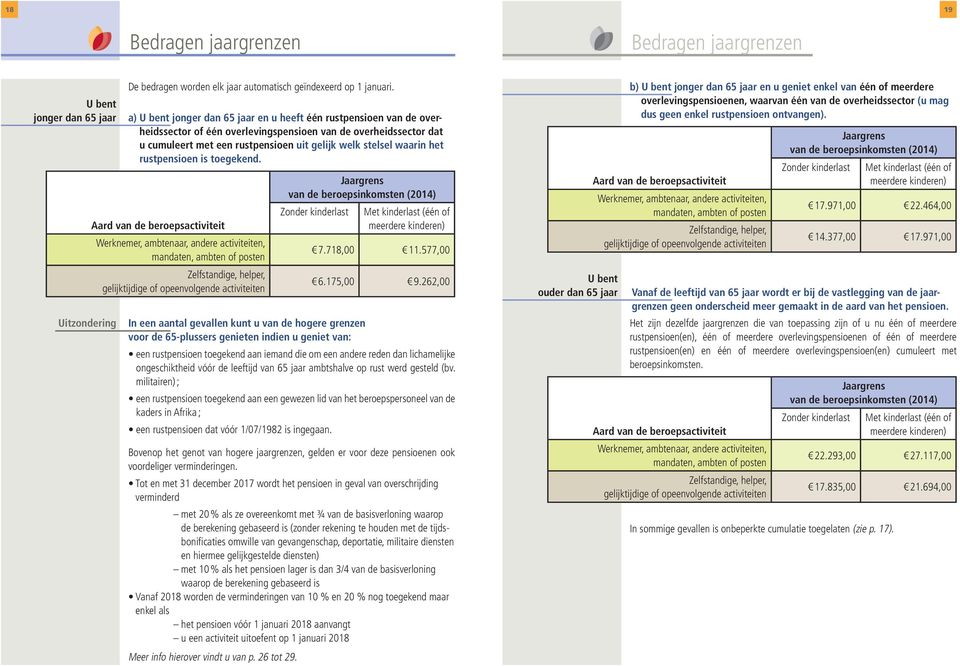 het rustpensioen is toegekend.