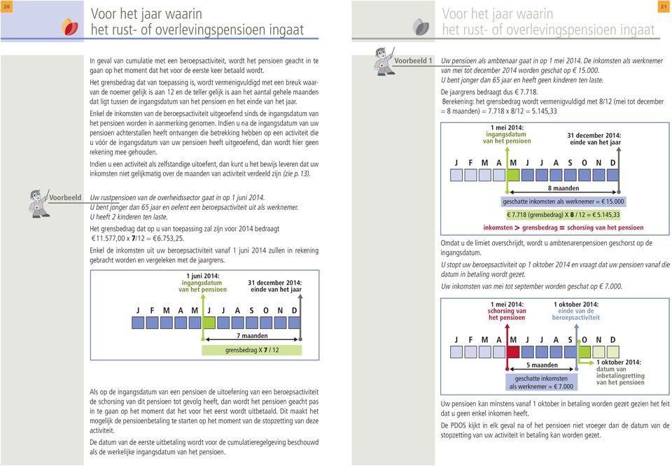 Het grensbedrag dat van toepassing is, wordt vermenigvuldigd met een breuk waarvan de noemer gelijk is aan 12 en de teller gelijk is aan het aantal gehele maanden dat ligt tussen de ingangsdatum van