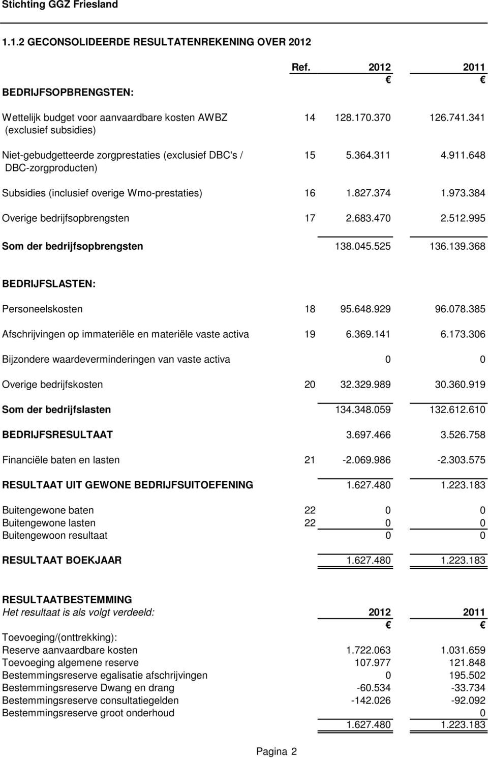 384 Overige bedrijfsopbrengsten 17 2.683.470 2.512.995 Som der bedrijfsopbrengsten 138.045.525 136.139.368 BEDRIJFSLASTEN: Personeelskosten 18 95.648.929 96.078.