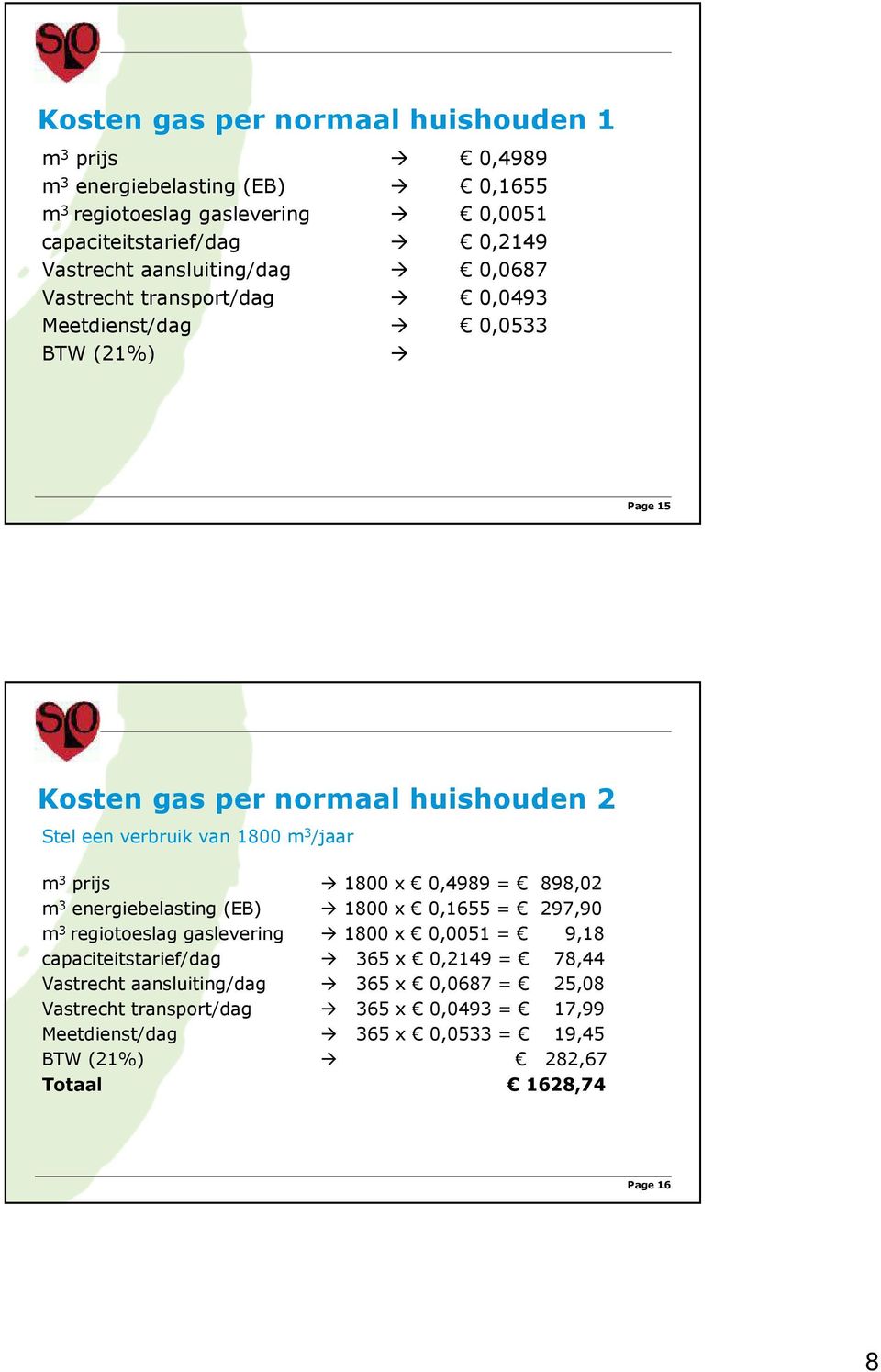 m 3 prijs 1800 x 0,4989 = 898,02 m 3 energiebelasting (EB) 1800 x 0,1655 = 297,90 m 3 regiotoeslag gaslevering 1800 x 0,0051 = 9,18 capaciteitstarief/dag 365 x 0,2149