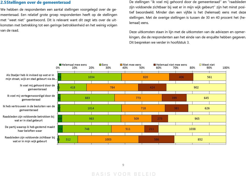 Dit is relevant want dit zegt iets over de uitkomsten met betrekking tot een geringe betrokkenheid en het weinig volgen van de raad.