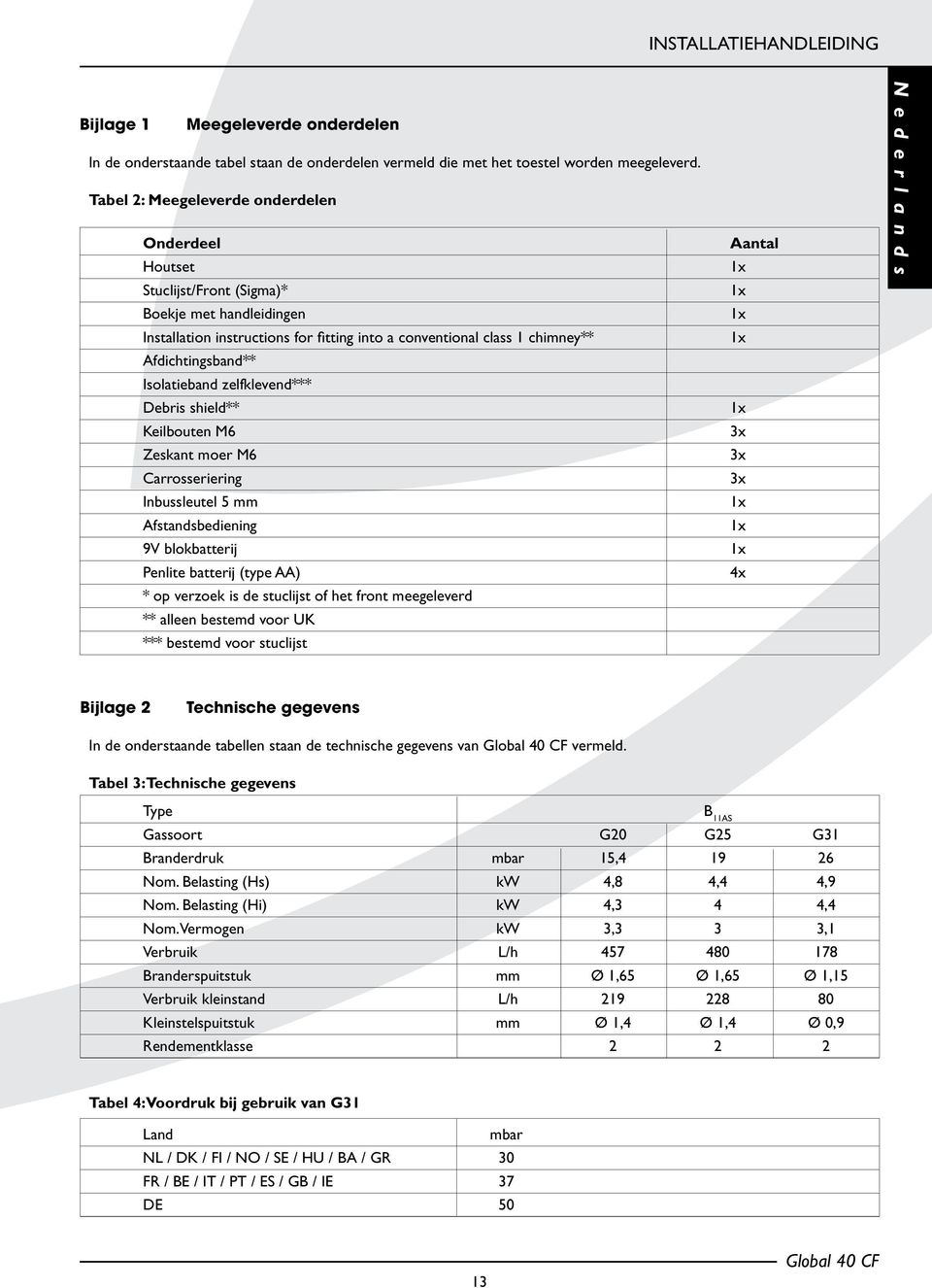 Isolatieband zelfklevend*** Debris shield** Keilbouten M6 Zeskant moer M6 Carrosseriering Inbussleutel 5 mm Afstandsbediening 9V blokbatterij Penlite batterij (type AA) * op verzoek is de stuclijst