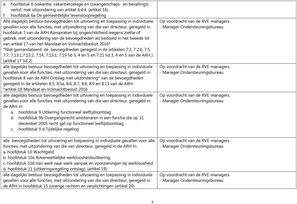 gebrek, met uitzondering van de bevoegdheden als bedoeld in het tweede lid van artikel 17 van het Mandaat en Volmachtbesluit 2016* *Niet gemandateerd: de bevoegdheden geregeld in de artikelen 7:2,