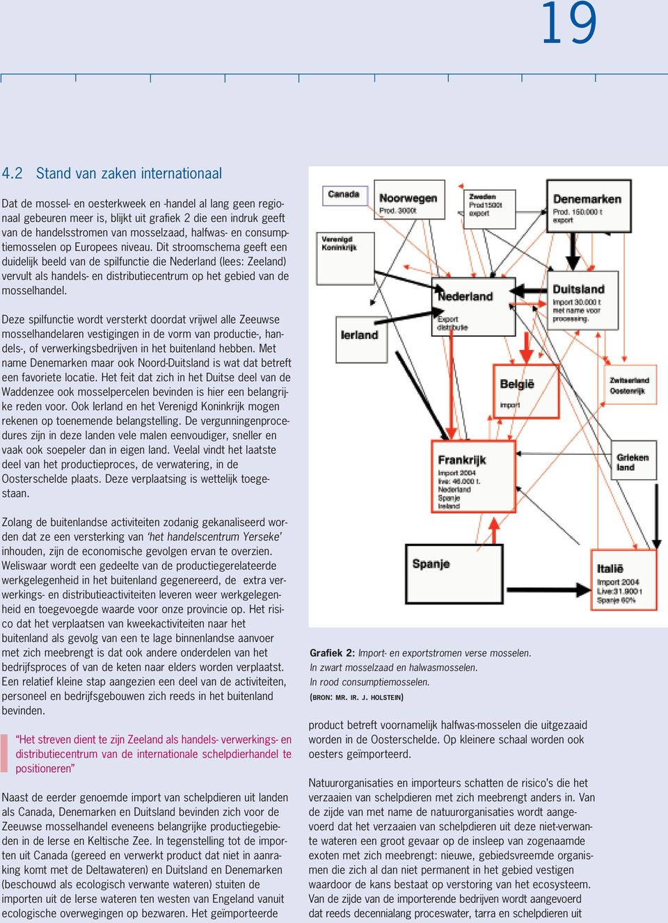 Dit stroomschema geeft een duidelijk beeld van de spilfunctie die Nederland (lees: Zeeland) vervult als handels- en distributiecentrum op het gebied van de mosselhandel.