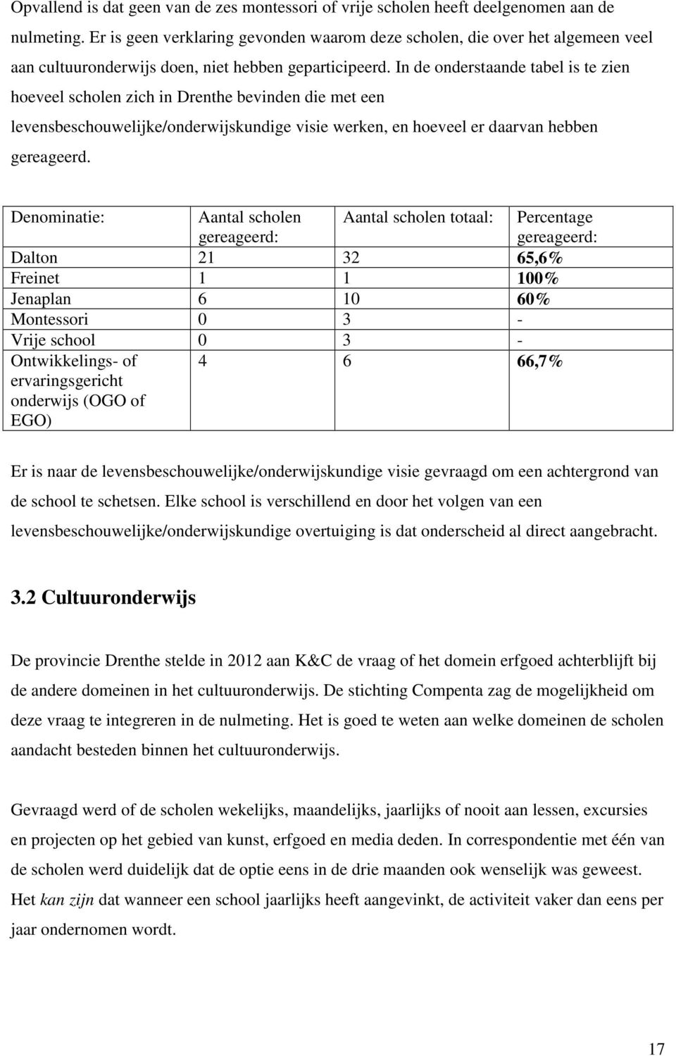 In de onderstaande tabel is te zien hoeveel scholen zich in Drenthe bevinden die met een levensbeschouwelijke/onderwijskundige visie werken, en hoeveel er daarvan hebben gereageerd.