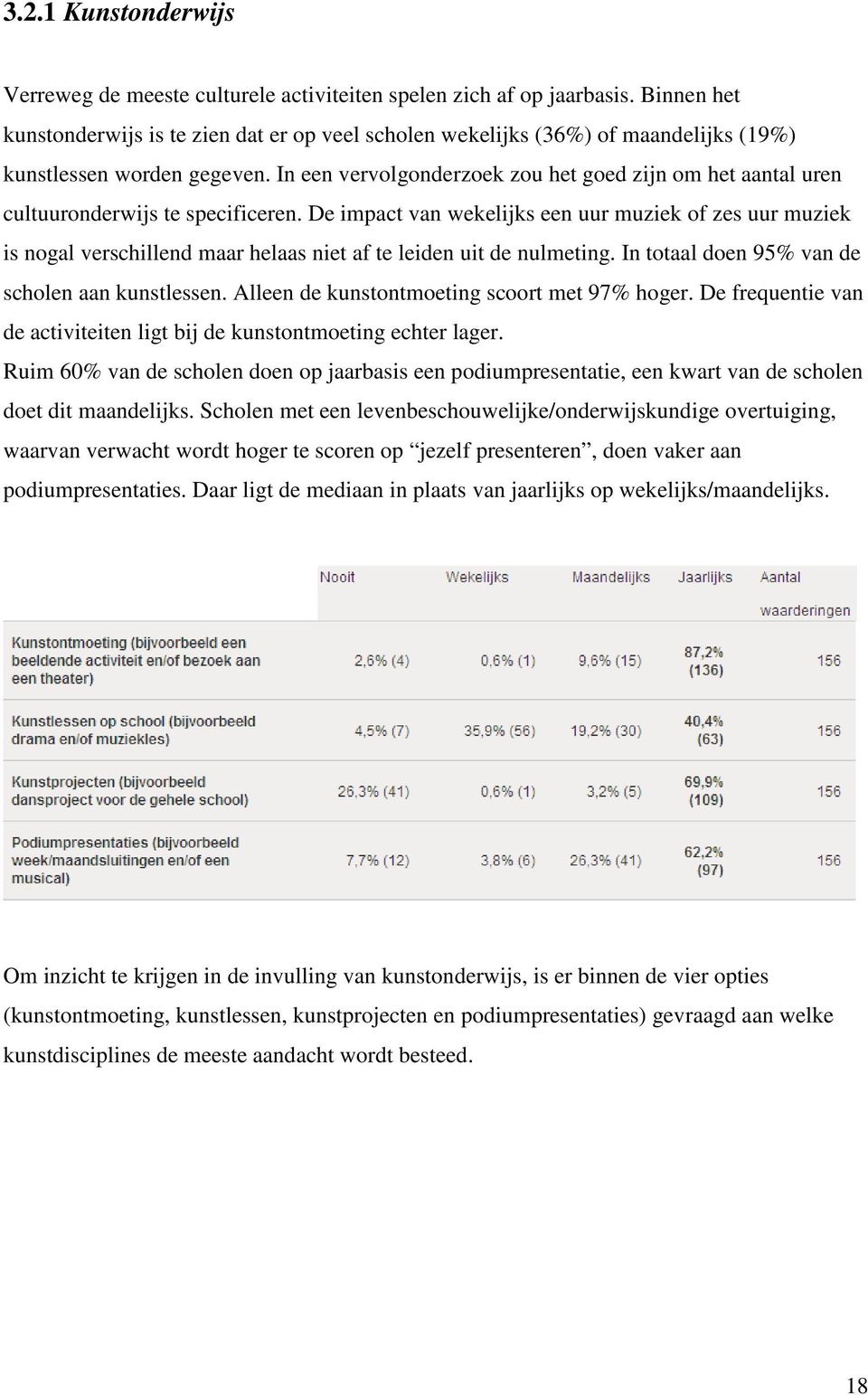 In een vervolgonderzoek zou het goed zijn om het aantal uren cultuuronderwijs te specificeren.