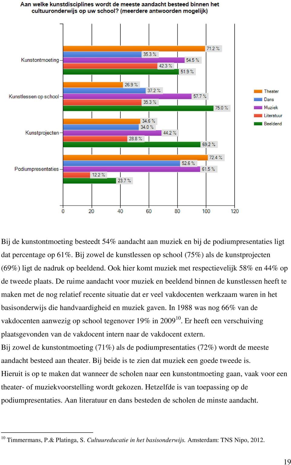 De ruime aandacht voor muziek en beeldend binnen de kunstlessen heeft te maken met de nog relatief recente situatie dat er veel vakdocenten werkzaam waren in het basisonderwijs die handvaardigheid en