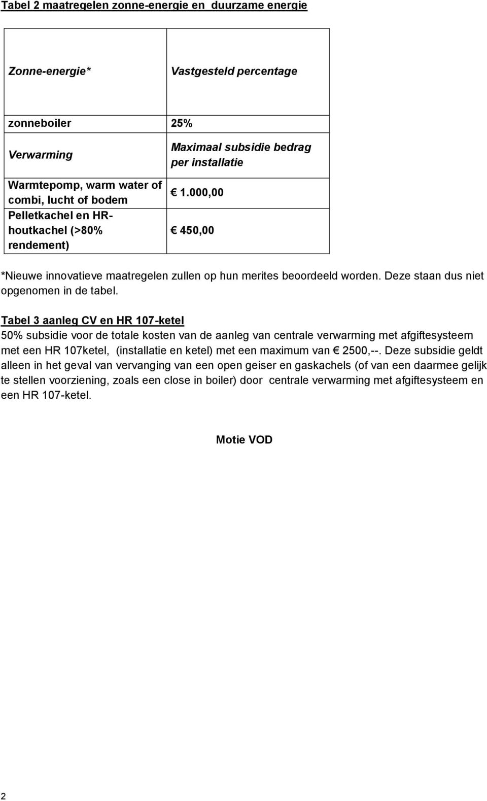 Tabel 3 aanleg CV en HR 107-ketel 50% subsidie voor de totale kosten van de aanleg van centrale verwarming met afgiftesysteem met een HR 107ketel, (installatie en ketel) met een maximum van 2500,--.