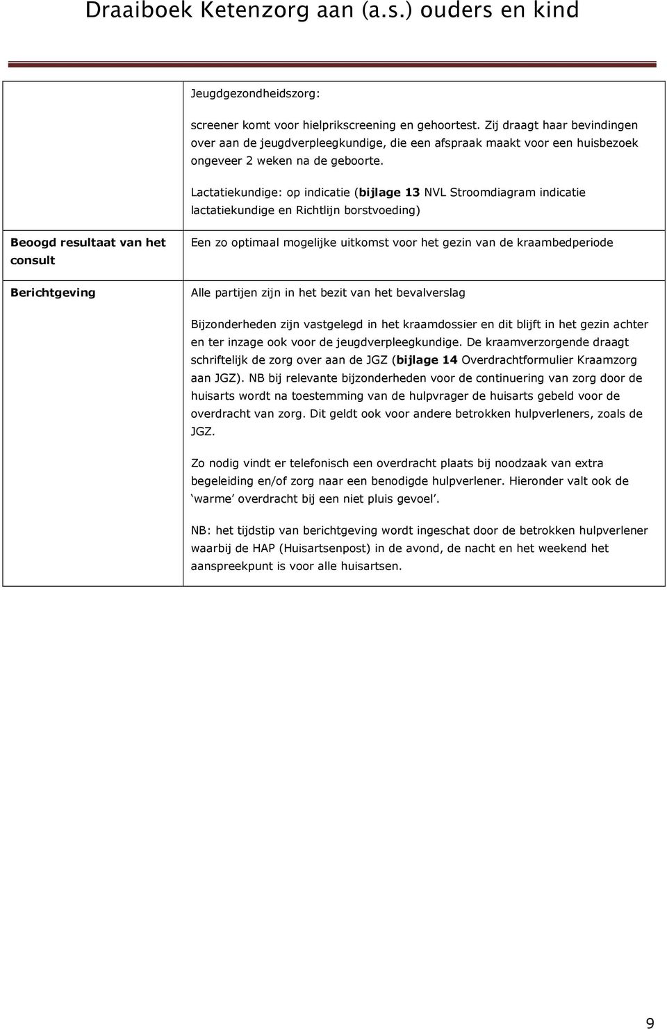 Lactatiekundige: op indicatie (bijlage 13 NVL Stroomdiagram indicatie lactatiekundige en Richtlijn borstvoeding) Beoogd resultaat van het consult Berichtgeving Een zo optimaal mogelijke uitkomst voor