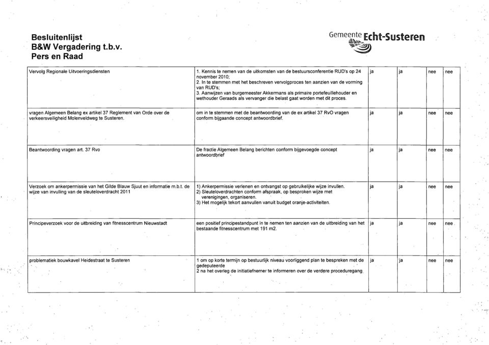 Aanwijzen van burgemeester Akkermans als primaire portefeuillehouder en wethouder Geraads als vervanger die belast gaat worden met dit proces.