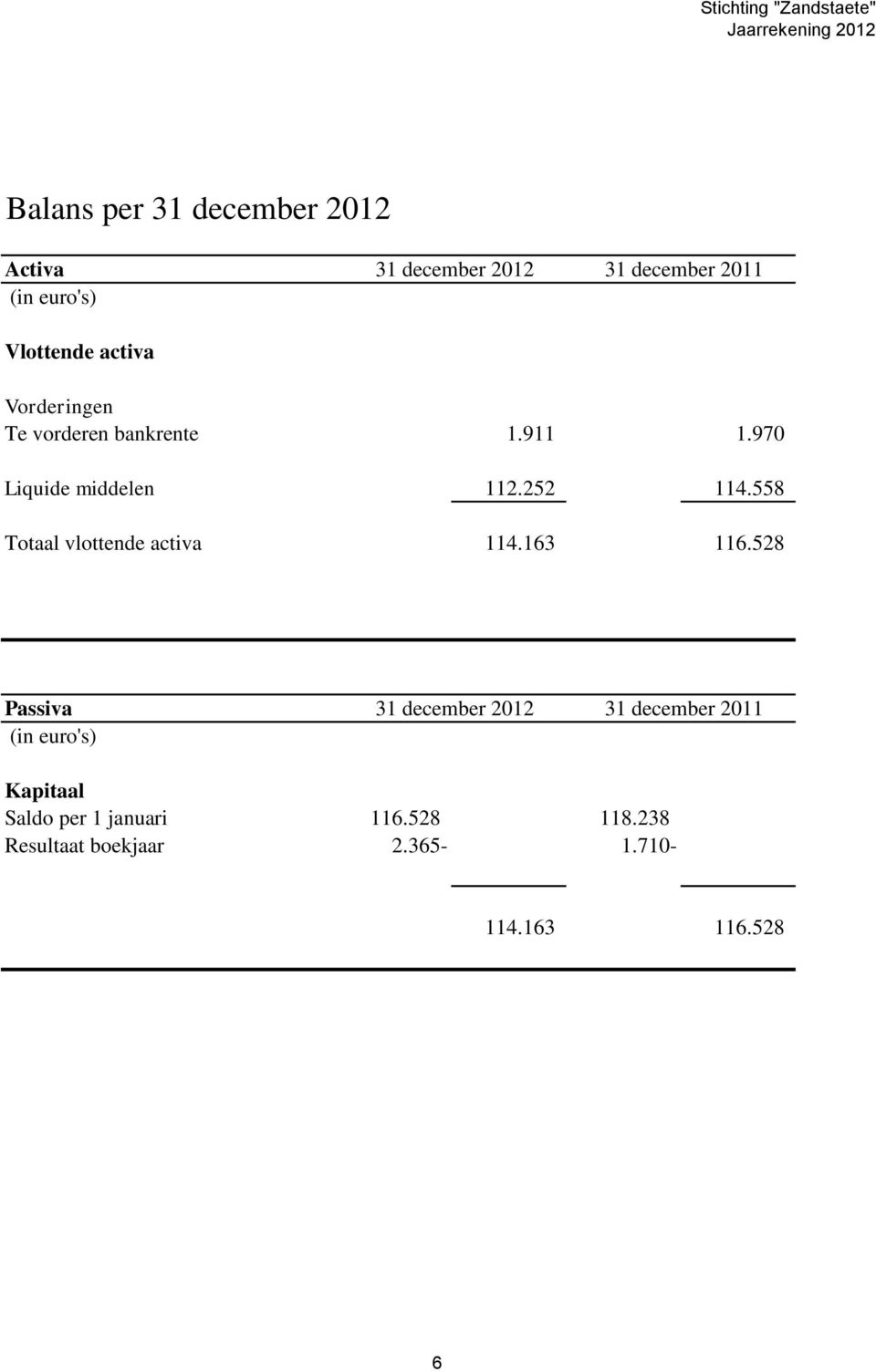 558 Totaal vlottende activa 114.163 116.