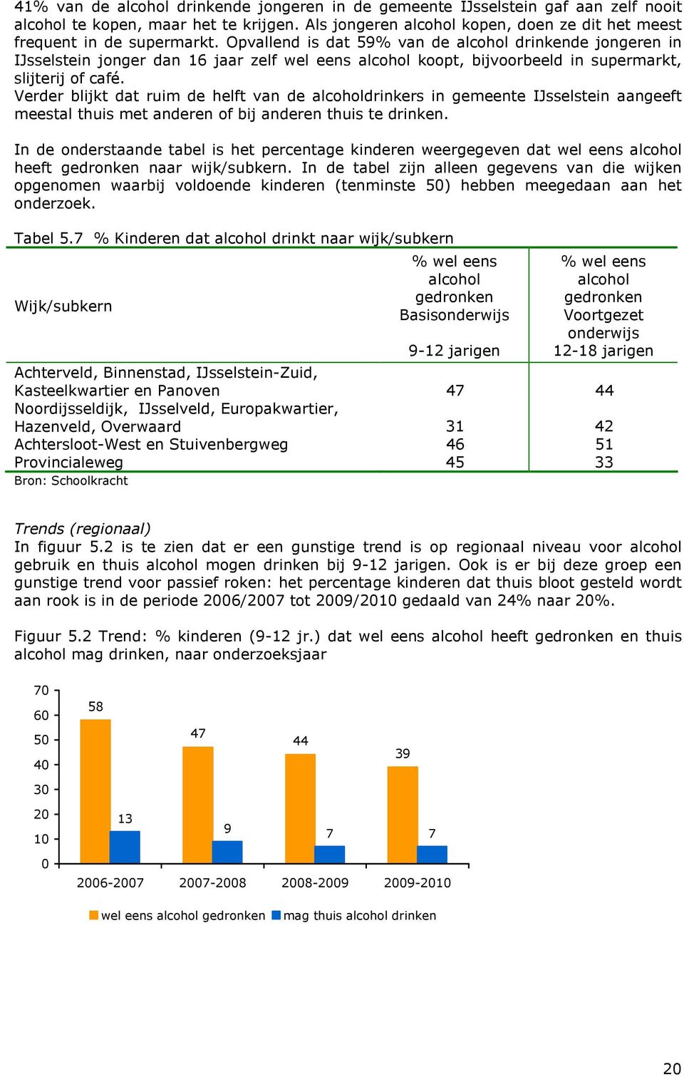 Verder blijkt dat ruim de helft van de alcoholdrinkers in gemeente IJsselstein aangeeft meestal thuis met anderen of bij anderen thuis te drinken.