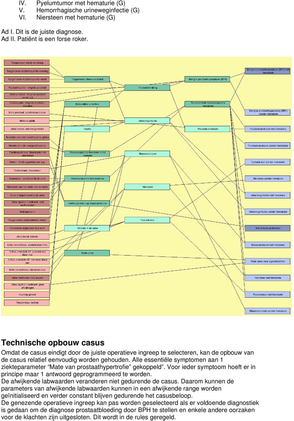 Alle essentiële symptomen aan 1 ziekteparameter Mate van prostaathypertrofie gekoppeld. Voor ieder symptoom hoeft er in principe maar 1 antwoord geprogrammeerd te worden.