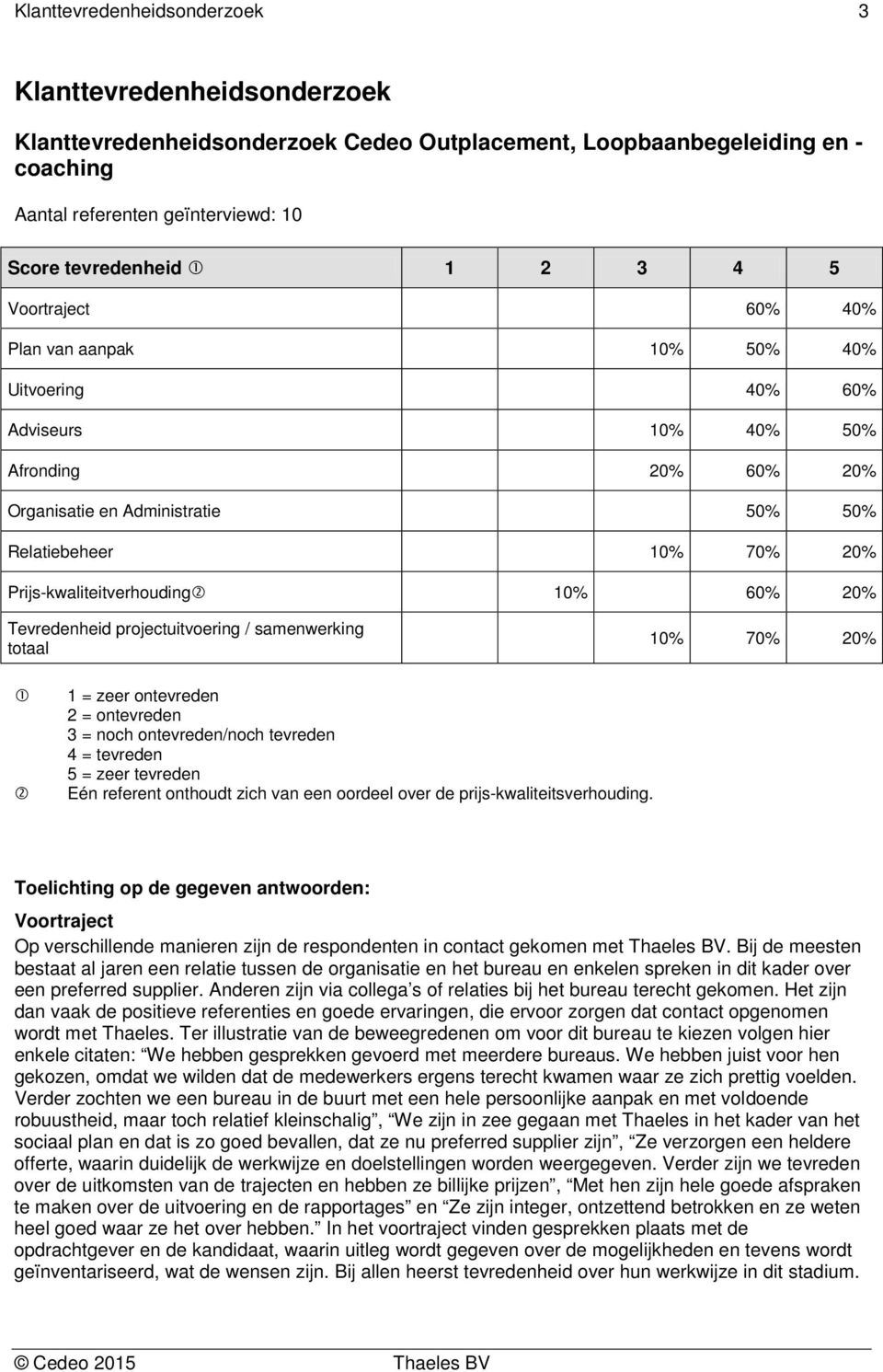 Tevredenheid projectuitvoering / samenwerking totaal 10% 70% 20% 1 = zeer ontevreden 2 = ontevreden 3 = noch ontevreden/noch tevreden 4 = tevreden 5 = zeer tevreden Eén referent onthoudt zich van een