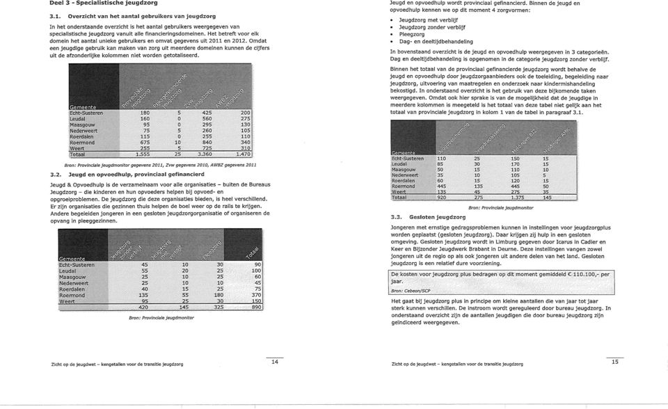 Het betreft voor elk domein het aantal unieke gebruikers en omvat gegevens uit 2011 en 2012.