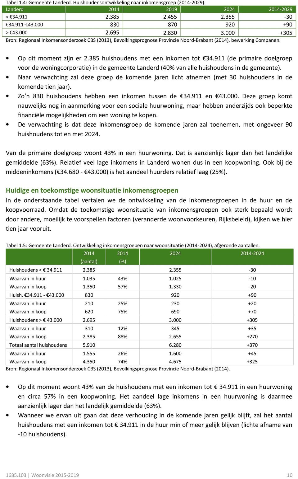 911 (de primaire doelgroep voor de woningcorporatie) in de gemeente Landerd (40% van alle huishoudens in de gemeente).