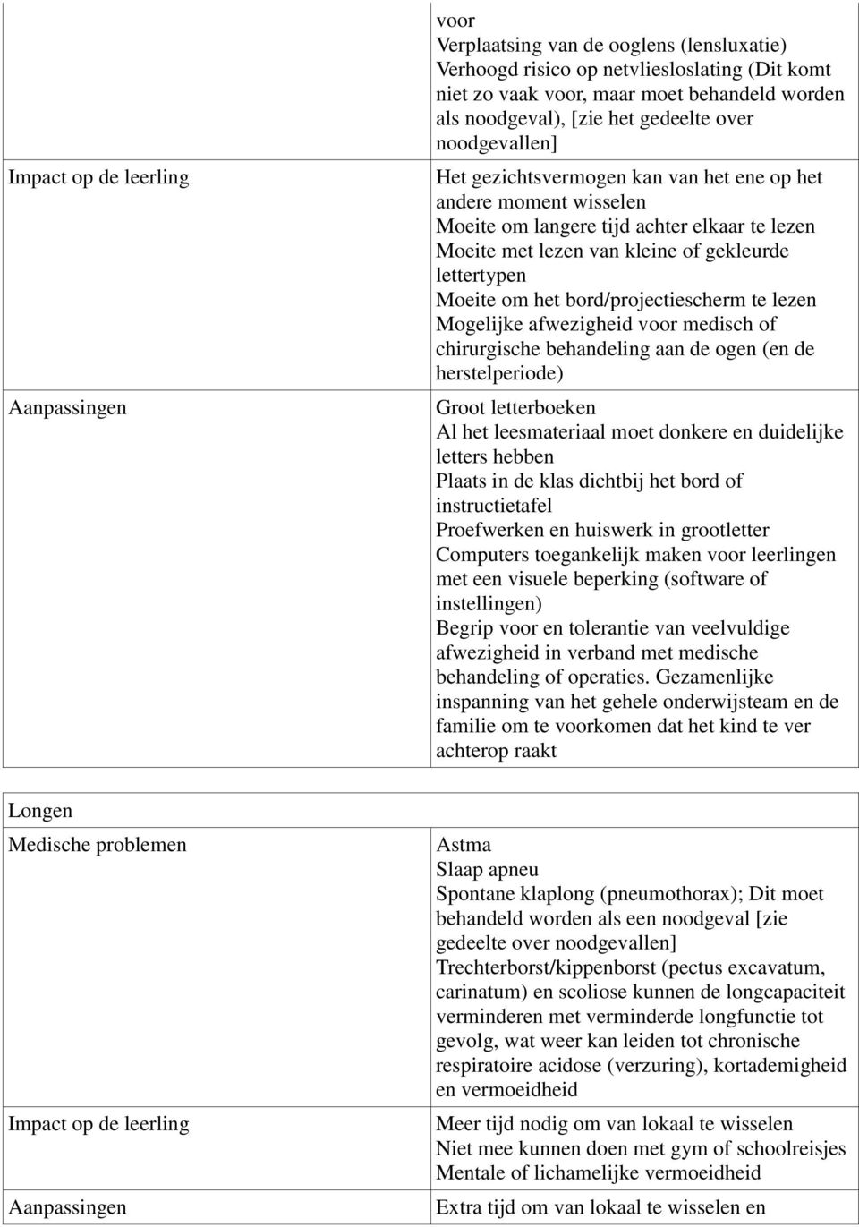 bord/projectiescherm te lezen Mogelijke afwezigheid voor medisch of chirurgische behandeling aan de ogen (en de herstelperiode) Groot letterboeken Al het leesmateriaal moet donkere en duidelijke