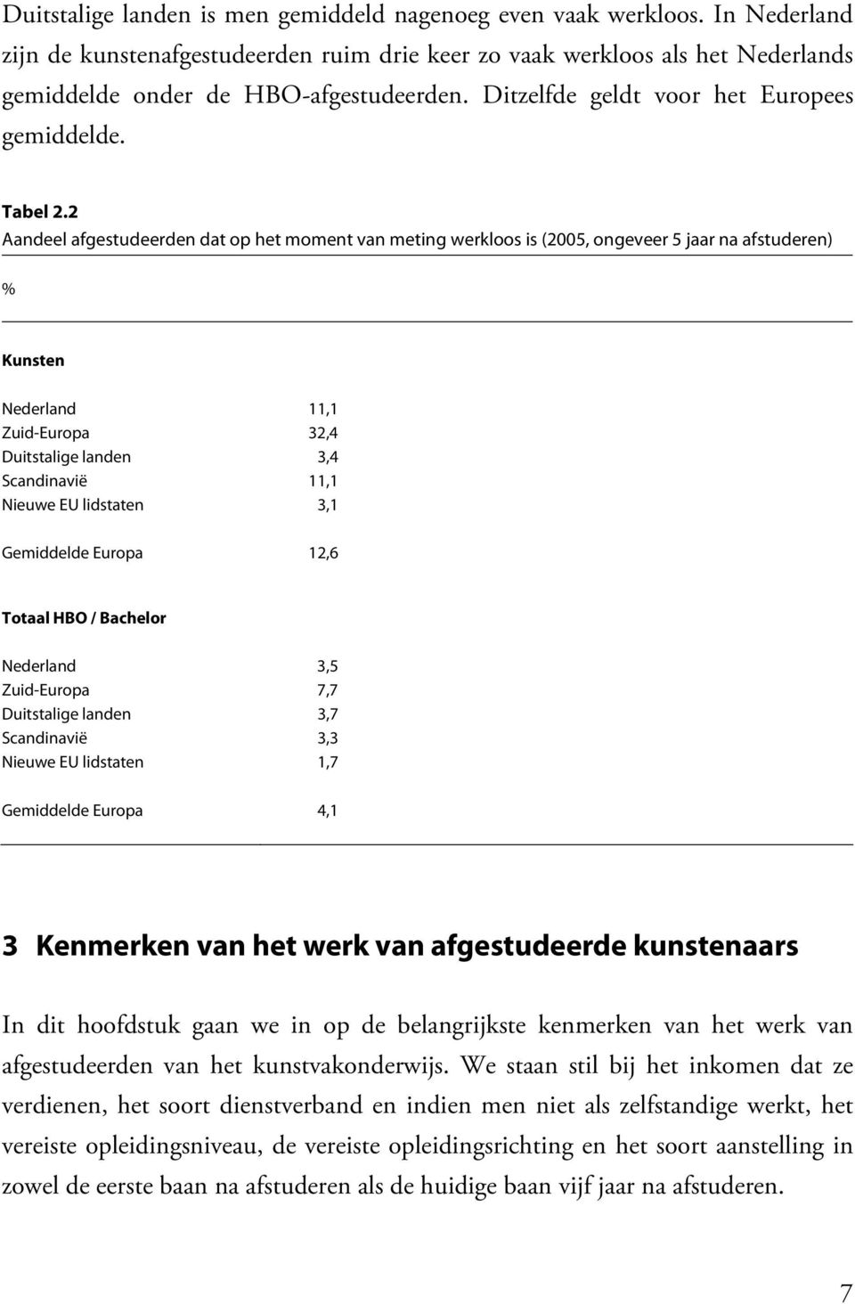 2 Aandeel afgestudeerden dat op het moment van meting werkloos is (2005, ongeveer 5 jaar na afstuderen) % Kunsten Nederland 11,1 Zuid-Europa 32,4 Duitstalige landen 3,4 Scandinavië 11,1 Nieuwe EU