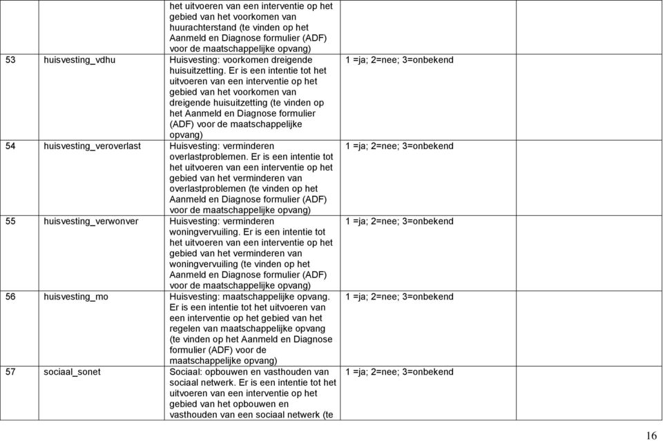 Er is een intentie tot het uitvoeren van een interventie op het gebied van het voorkomen van dreigende huisuitzetting (te vinden op het Aanmeld en Diagnose formulier (ADF) voor de maatschappelijke