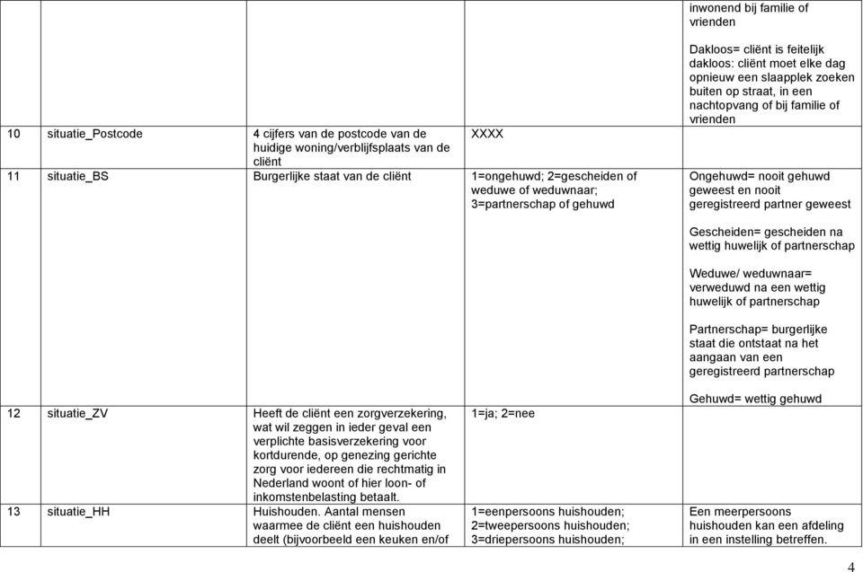 familie of vrienden Ongehuwd= nooit gehuwd geweest en nooit geregistreerd partner geweest 12 situatie_zv Heeft de cliënt een zorgverzekering, wat wil zeggen in ieder geval een verplichte