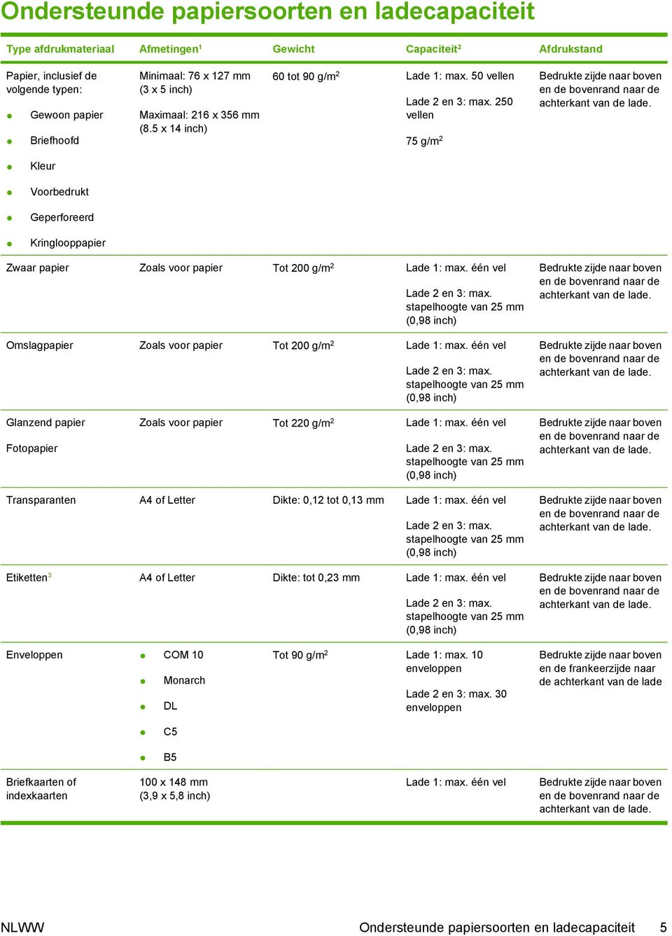 Kleur Voorbedrukt Geperforeerd Kringlooppapier Zwaar papier Zoals voor papier Tot 200 g/m 2 Lade 1: max. één vel Lade 2 en 3: max.