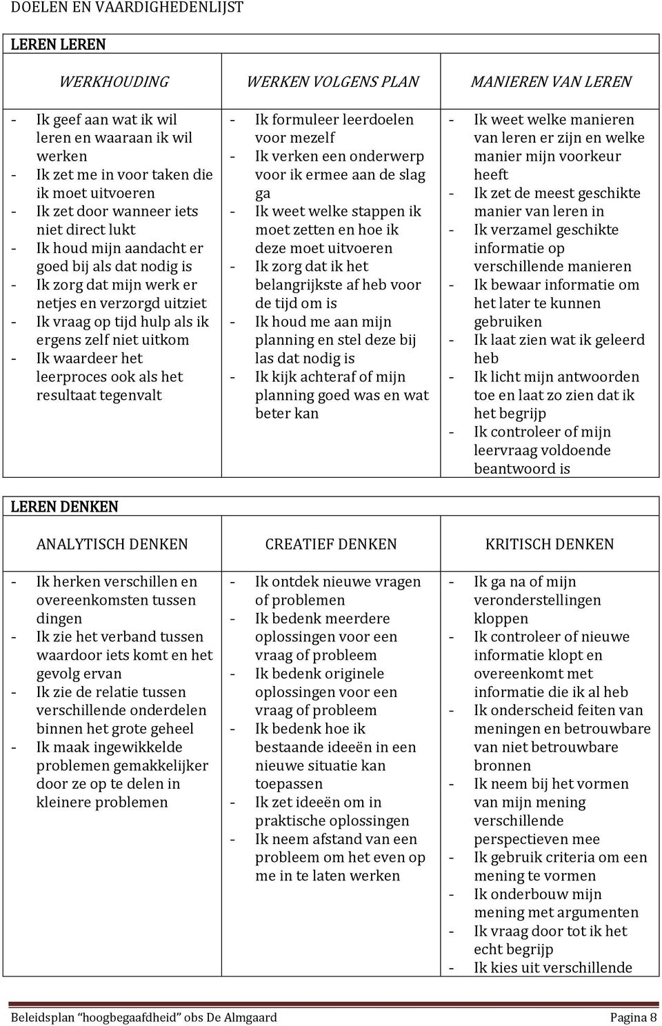 uitkom - Ik waardeer het leerproces ook als het resultaat tegenvalt LEREN DENKEN - Ik formuleer leerdoelen voor mezelf - Ik verken een onderwerp voor ik ermee aan de slag ga - Ik weet welke stappen