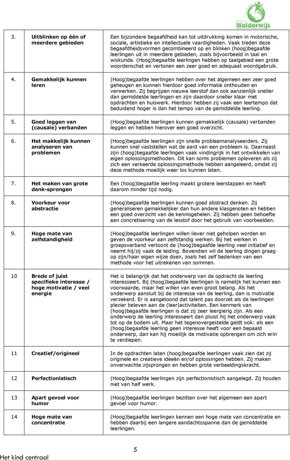 Hoge mate van zelfstandigheid 10 Brede of juist specifieke interesse / hoge motivatie / veel energie Een bijzondere begaafdheid kan tot uitdrukking komen in motorische, sociale, artistieke en