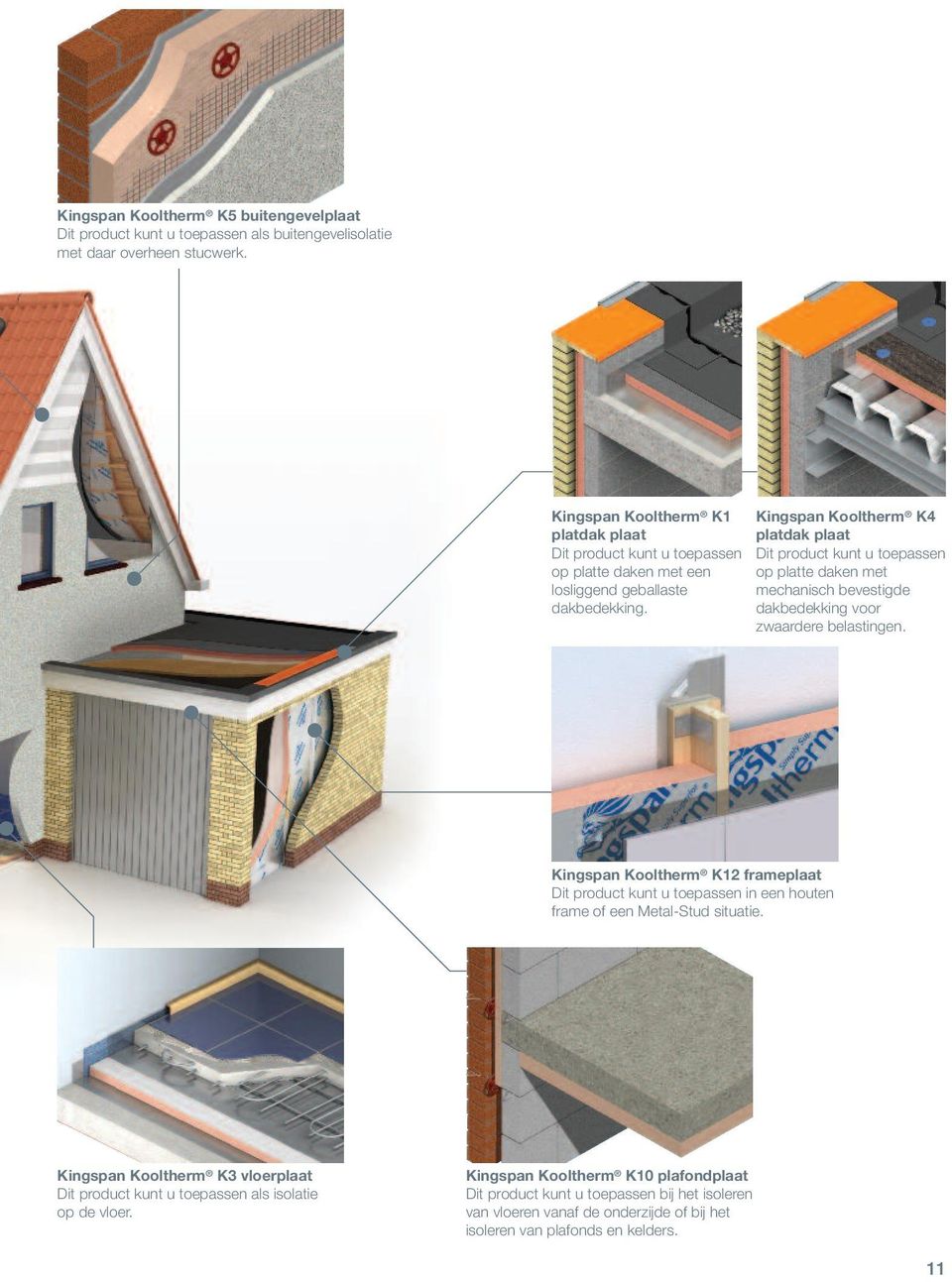 Kingspan Kooltherm K4 platdak plaat Dit product kunt u toepassen op platte daken met mechanisch bevestigde dakbedekking voor zwaardere belastingen.