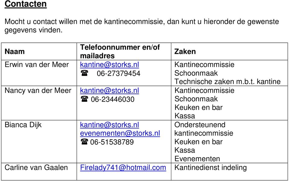 nl 06-27379454 Kantinecommissie Schoonmaak Technische zaken m.b.t. kantine Nancy van der Meer kantine@storks.