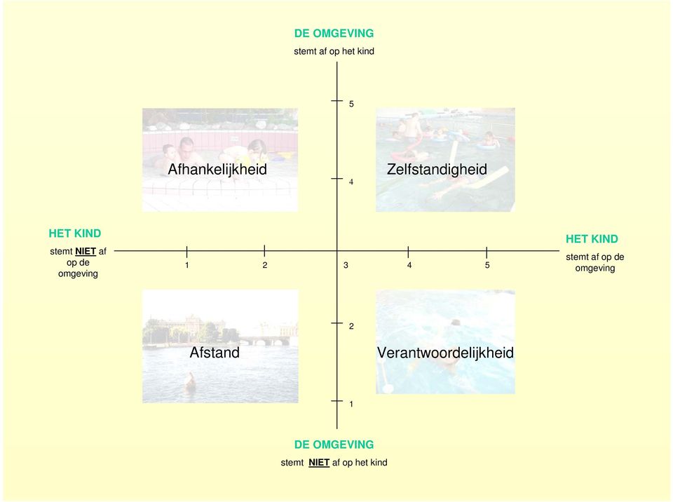 omgeving 3 5 HET KIND stemt af op de omgeving