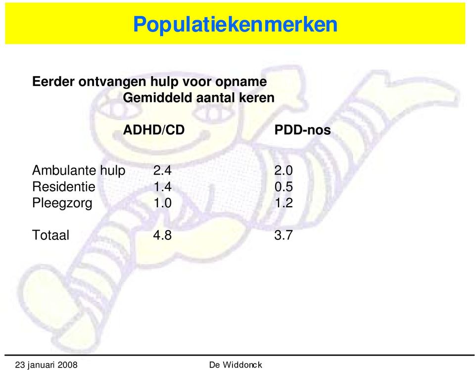 keren ADHD/CD PDD-nos Ambulante hulp.
