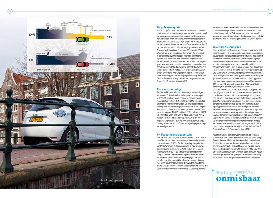 publieke opinie Al in 2011 gaf 41% van de Nederlanders aan voorstander te zijn van het op termijn vervangen van alle conventioneel aangedreven personenvoertuigen door elektrische personenvoertuigen