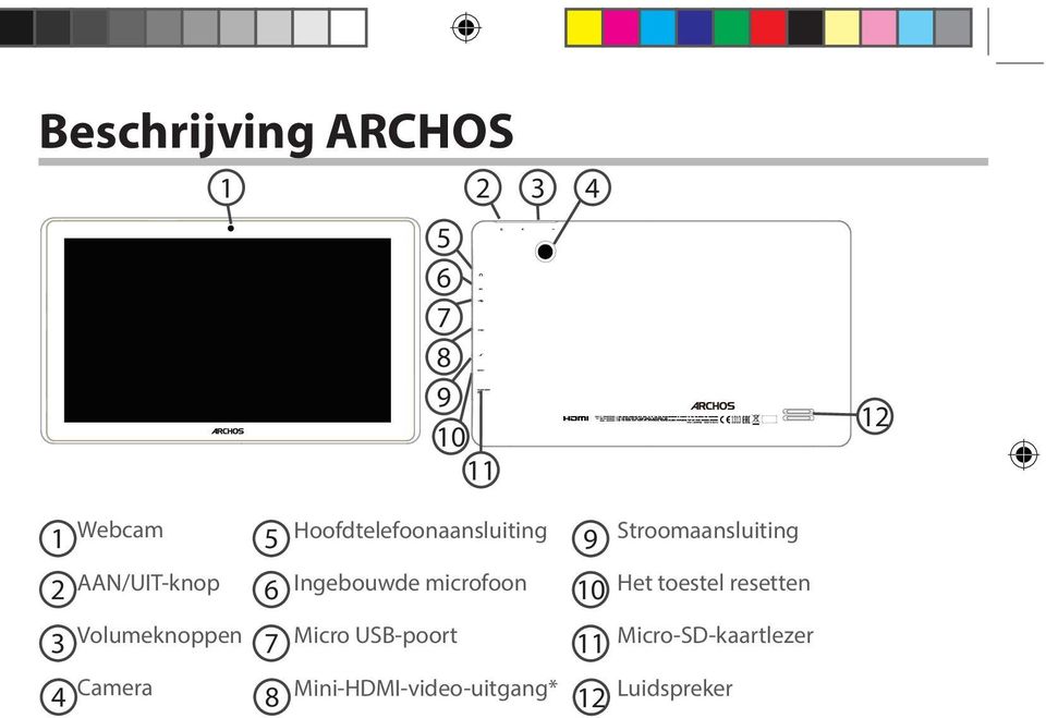 Ingebouwde microfoon 10 Het toestel resetten 3 Volumeknoppen 7