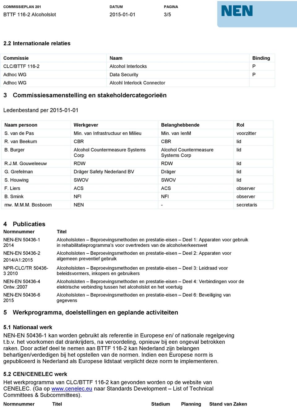 Ledenbestand per Naam persoon Werkgever Belanghebbende Rol S. van de Pas Min. van Infrastructuur en Milieu Min. van IenM voorzitter R. van Beekum CBR CBR lid B.