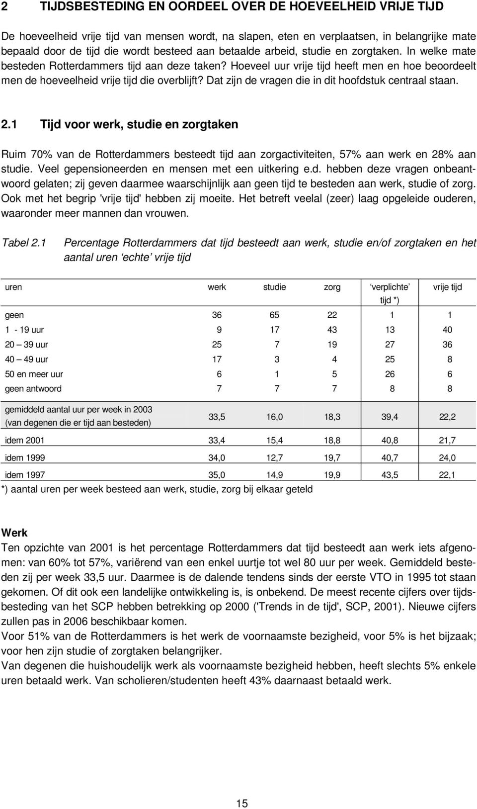 Dat zijn de vragen die in dit hoofdstuk centraal staan. 2.1 Tijd voor werk, studie en zorgtaken Ruim 70% van de Rotterdammers besteedt tijd aan zorgactiviteiten, 57% aan werk en 28% aan studie.