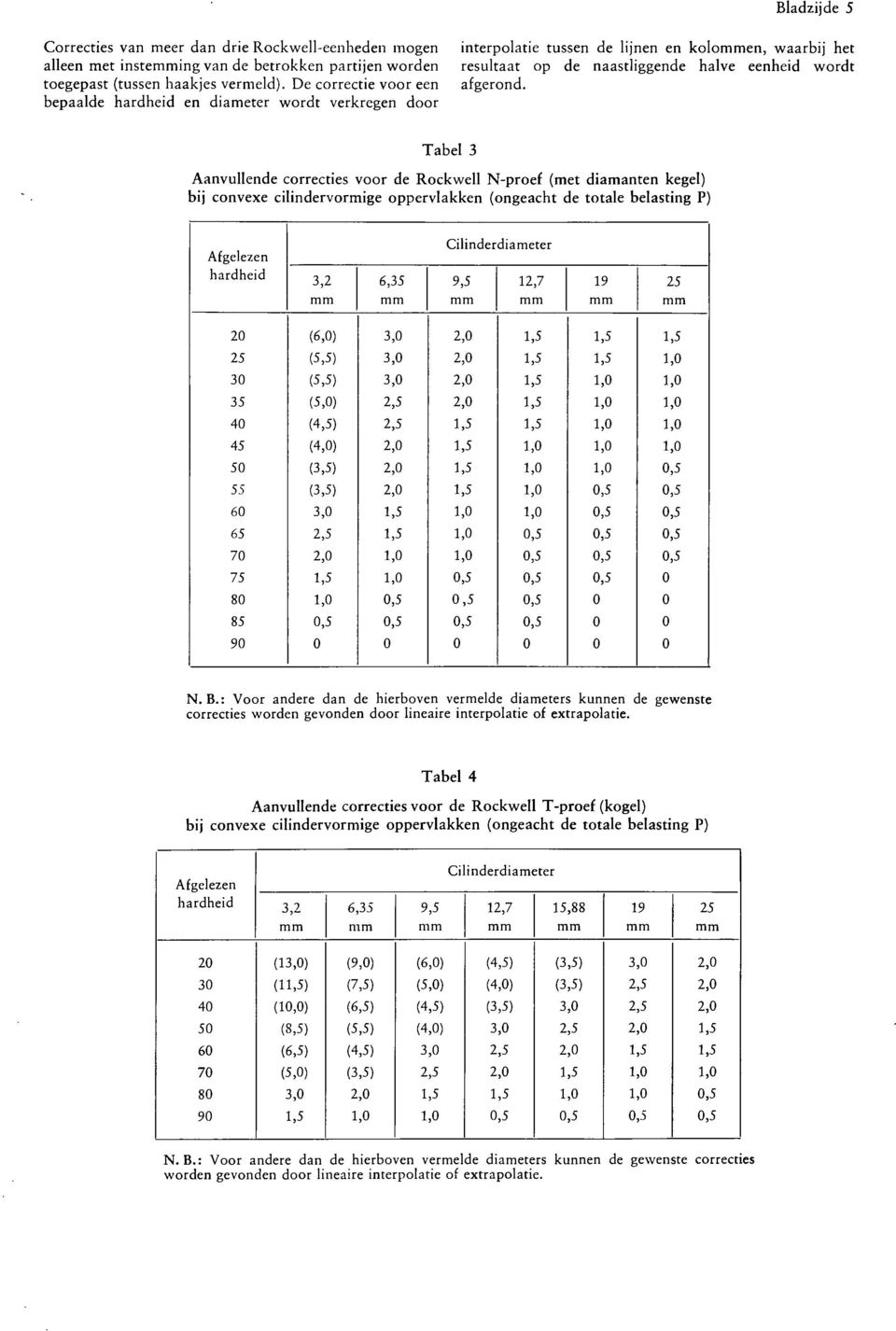 De correctie voor een afgerond, bepaalde hardheid en diameter wordt verkregen door Tabel 3 Aanvullende correcties voor de Rockwell N-proef (met diamanten kegel) bij convexe cilindervormige