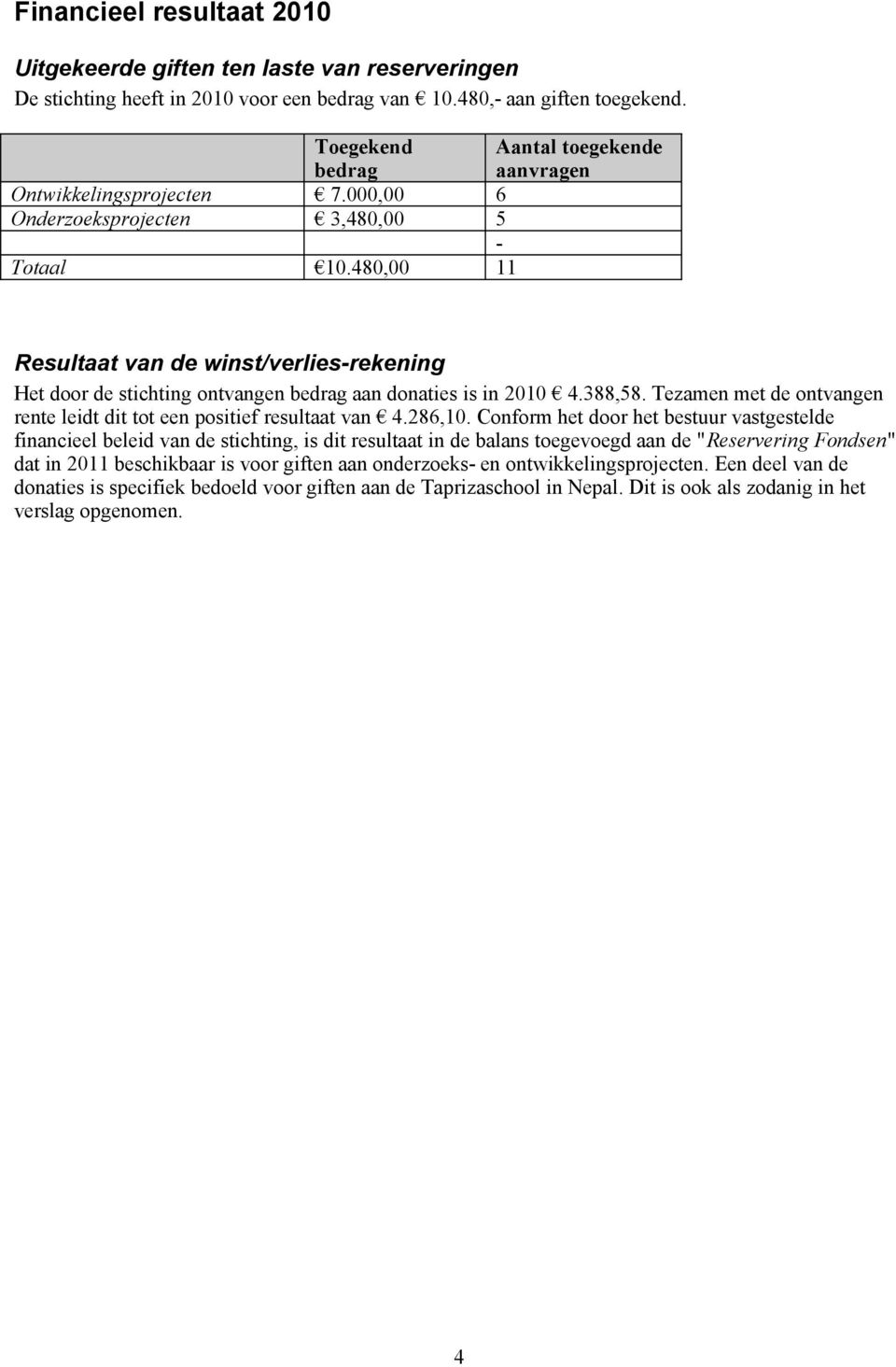 480,00 11 Resultaat van de winst/verlies-rekening Het door de stichting ontvangen bedrag aan donaties is in 2010 4.388,58. Tezamen met de ontvangen rente leidt dit tot een positief resultaat van 4.