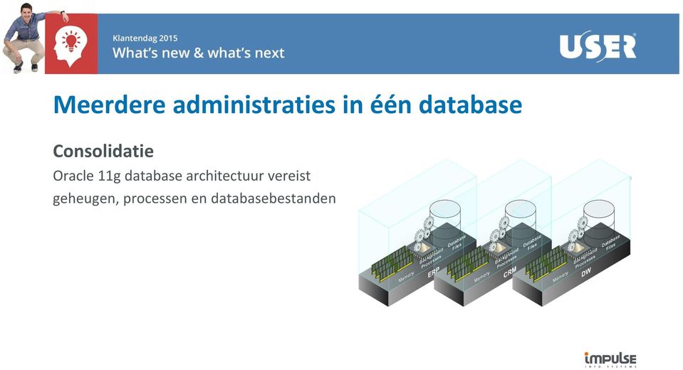 database architectuur vereist