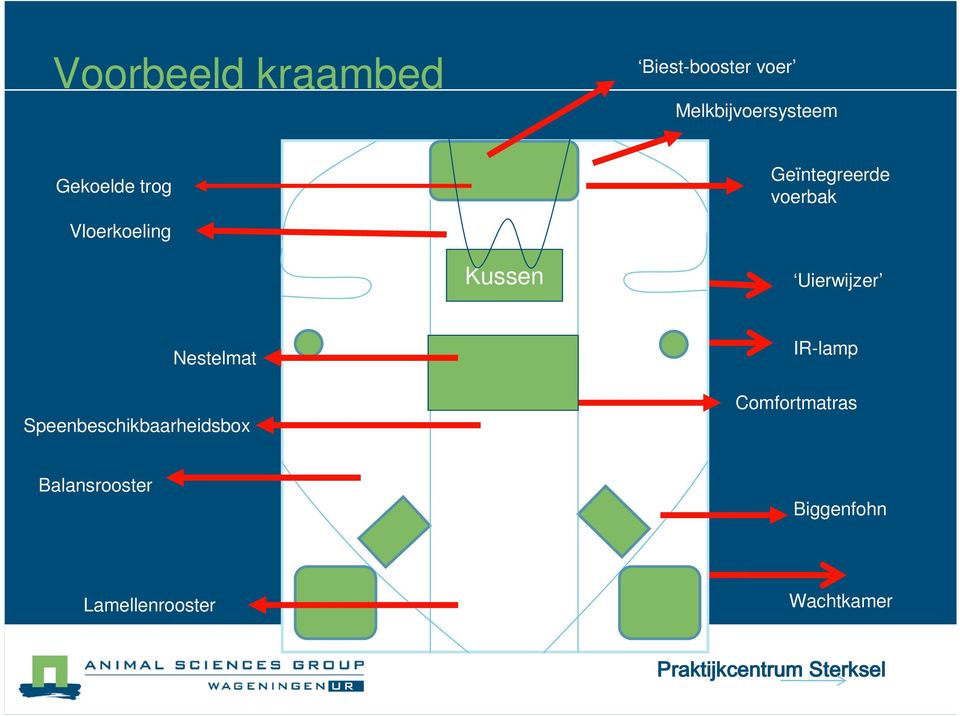 Uierwijzer Nestelmat Speenbeschikbaarheidsbox IR-lamp