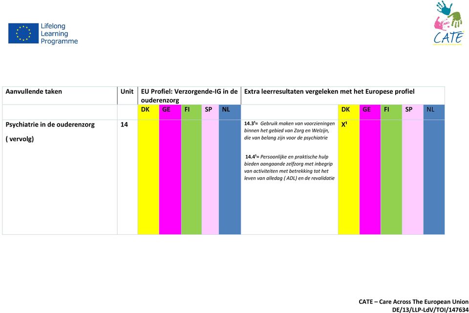 3¹= Gebruik maken van voorzieningen binnen het gebied van Zorg en Welzijn, die van belang zijn voor de