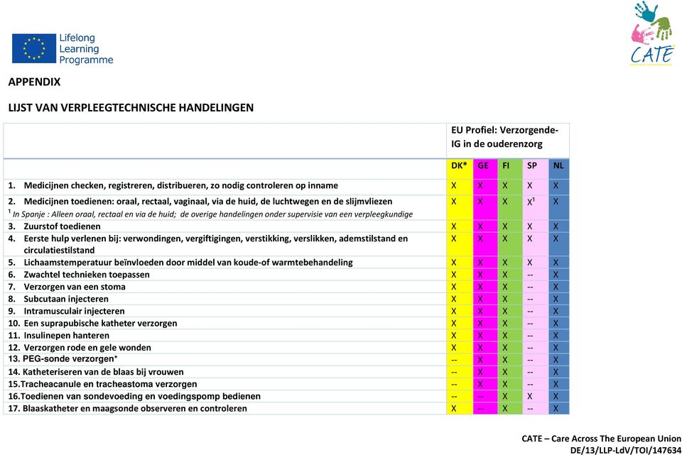 van een verpleegkundige 3. Zuurstof toedienen X X X X X 4. Eerste hulp verlenen bij: verwondingen, vergiftigingen, verstikking, verslikken, ademstilstand en X X X X X circulatiestilstand 5.