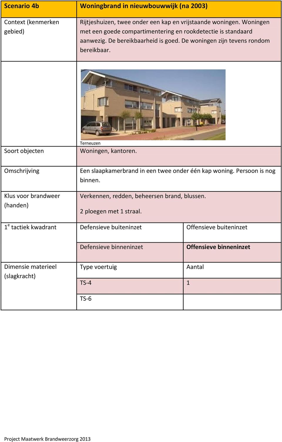 De woningen zijn tevens rondom bereikbaar. Terneuzen Woningen, kantoren.