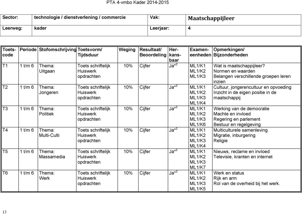 schriftelijk Huiswerk opdrachten Toets schriftelijk Huiswerk opdrachten Toets schriftelijk Huiswerk opdrachten Weging Resultaat/ Toetscode 10% Cijfer Ja* 2 ML1/K1 ML1/K2 ML1/K3 10% Cijfer Ja* 2