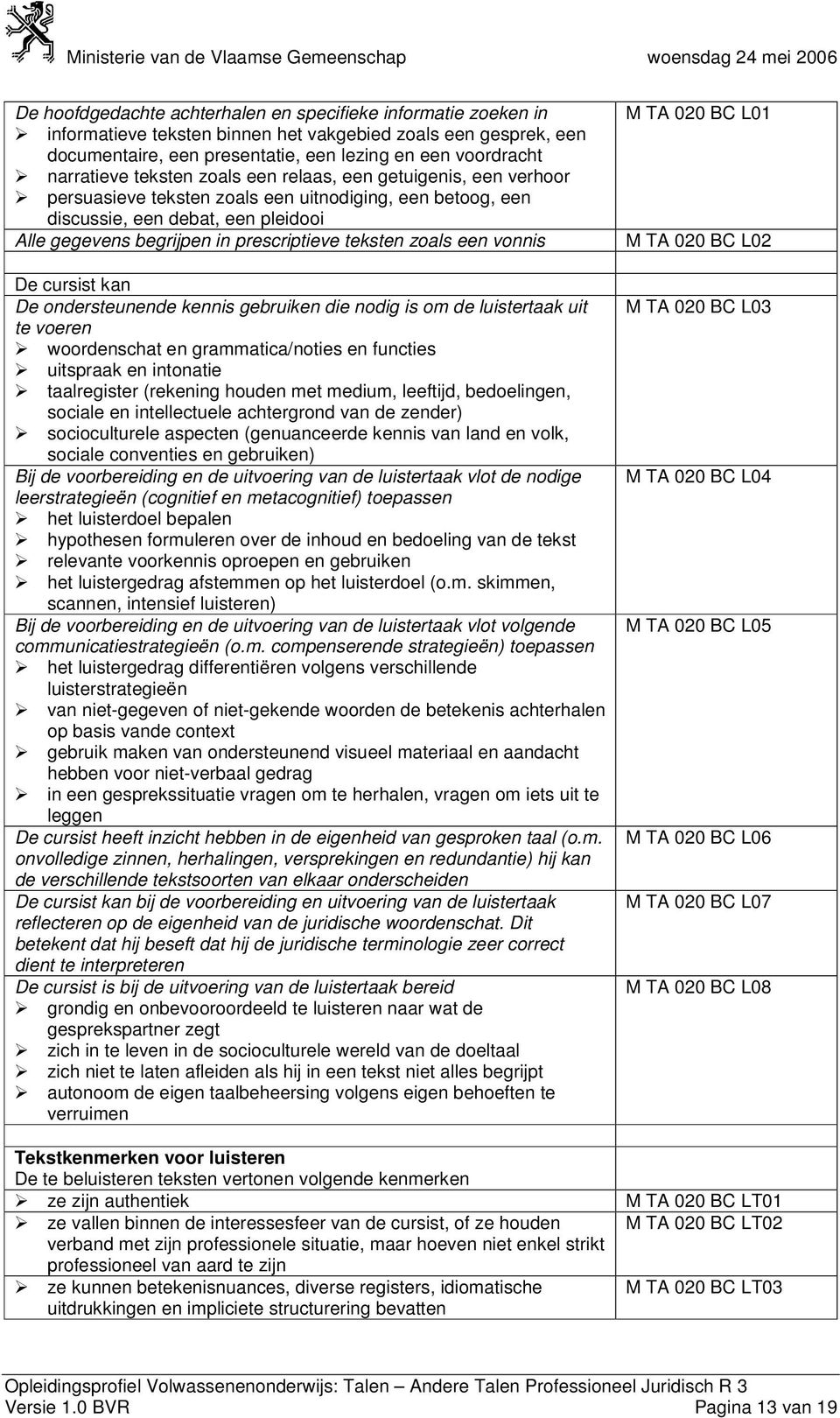 zoals een vonnis De cursist kan De ondersteunende kennis gebruiken die nodig is om de luistertaak uit te voeren woordenschat en grammatica/noties en functies uitspraak en intonatie taalregister