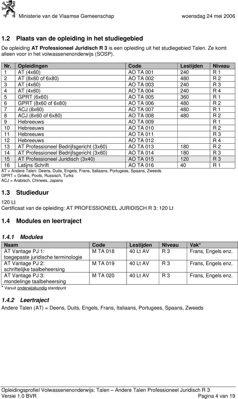 GPRT (8x60 of 6x80) AO TA 006 480 R 2 7 ACJ (8x60) AO TA 007 480 R 1 8 ACJ (8x60 of 6x80) AO TA 008 480 R 2 9 Hebreeuws AO TA 009 R 1 10 Hebreeuws AO TA 010 R 2 11 Hebreeuws AO TA 011 R 3 12