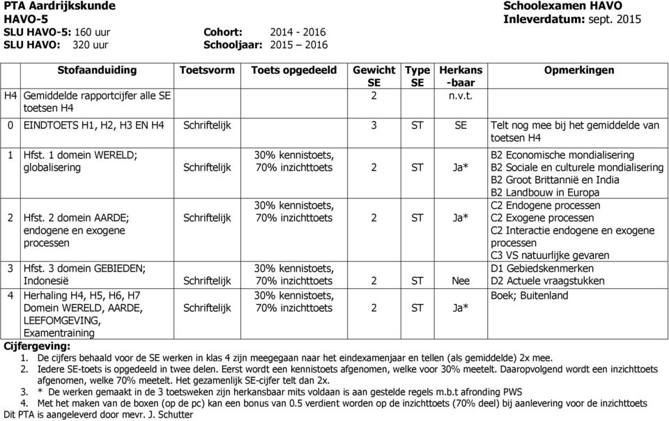 domein WERELD; globalisering Hfst. domein AARDE; endogene en exogene processen Hfst.