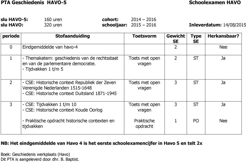 - Tijdvakken t/m 5 Toets met open vragen ST Ja - C: Historische context Republiek der Zeven Verenigde Nederlanden 55-648 - C: Historische context Duitsland 87-945 Toets met open vragen ST Ja - C: