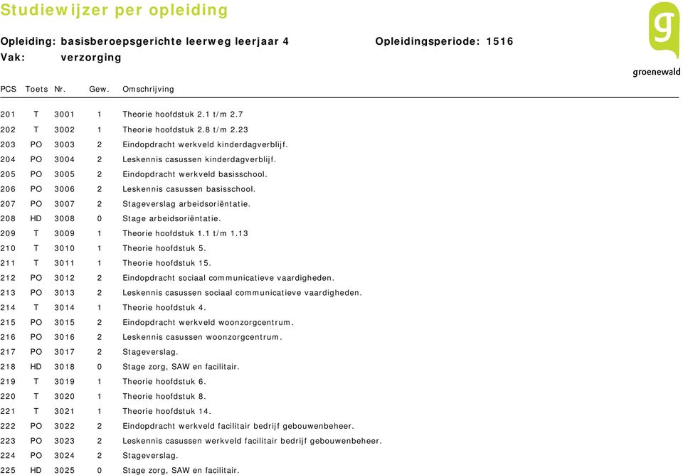 208 HD 3008 0 Stage arbeidsoriëntatie. 209 T 3009 1 Theorie hoofdstuk 1.1 t/m 1.13 210 T 3010 1 Theorie hoofdstuk 5. 211 T 3011 1 Theorie hoofdstuk 15.