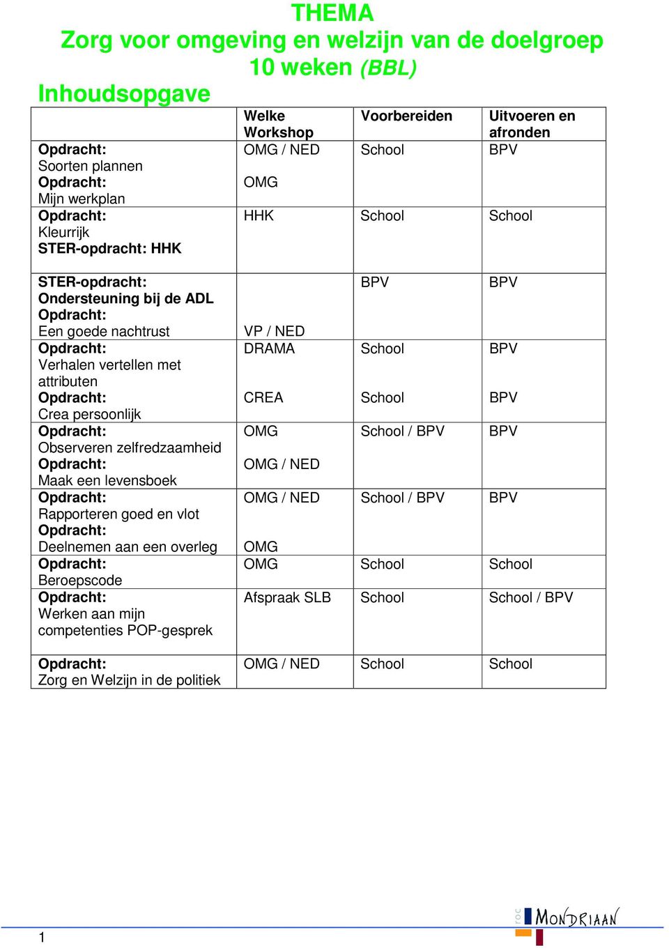 persoonlijk Opdracht: Observeren zelfredzaamheid Opdracht: Maak een levensboek Opdracht: Rapporteren goed en vlot Opdracht: Deelnemen aan een overleg Opdracht: Beroepscode Opdracht: Werken aan mijn